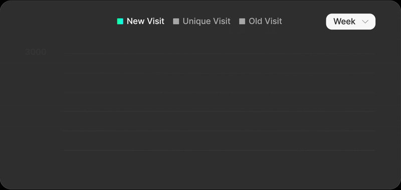 Ad management platform
